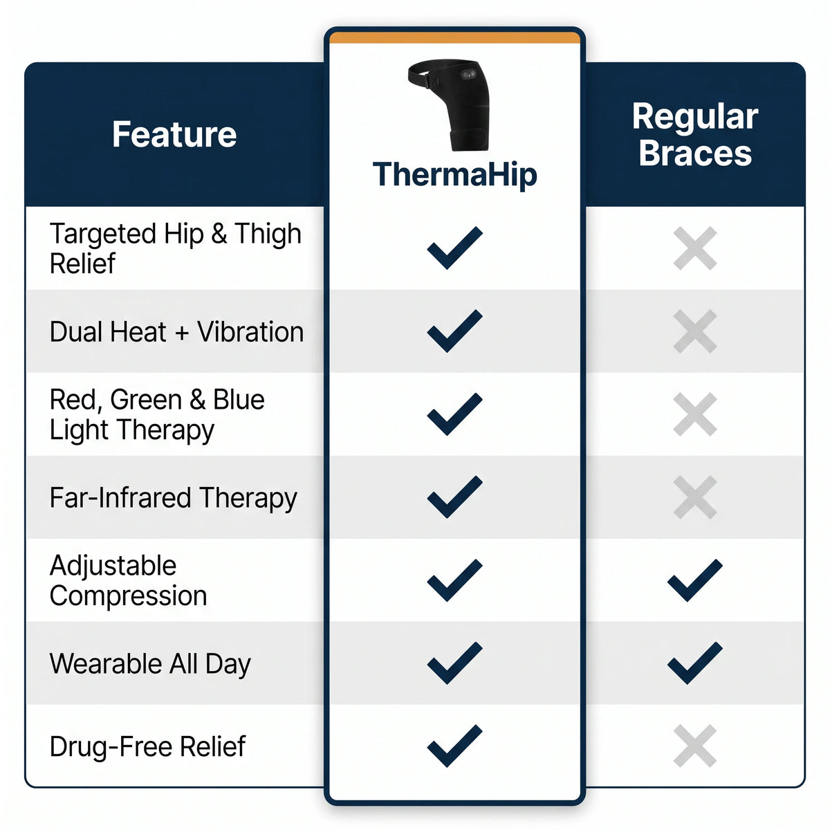 ThermaHip healing package